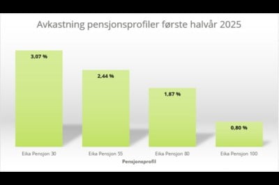 Avkastning pensjonsprofiler første halvår 2025